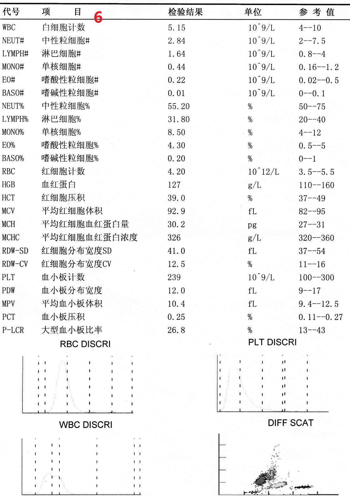 血常规6-正常.jpg