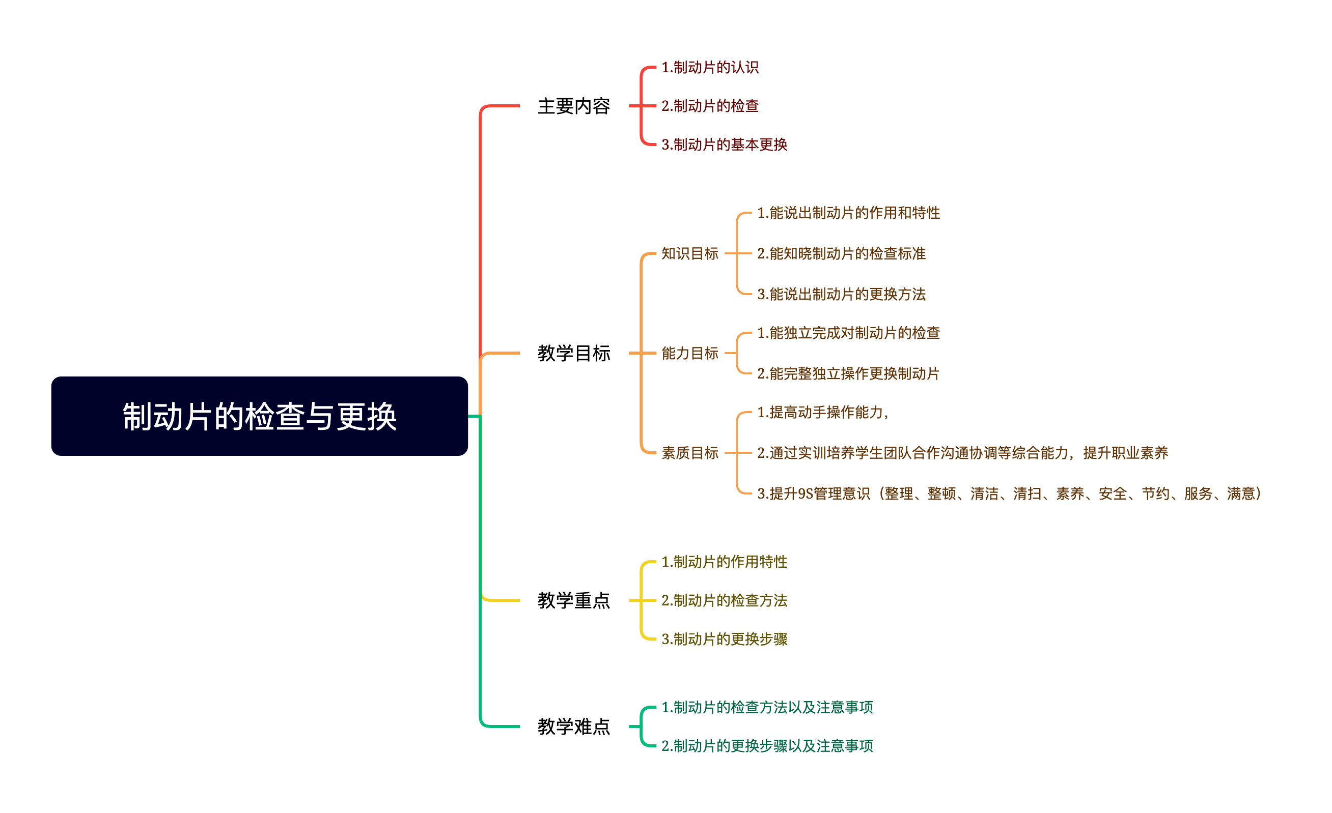 制动片的检查与更换.png