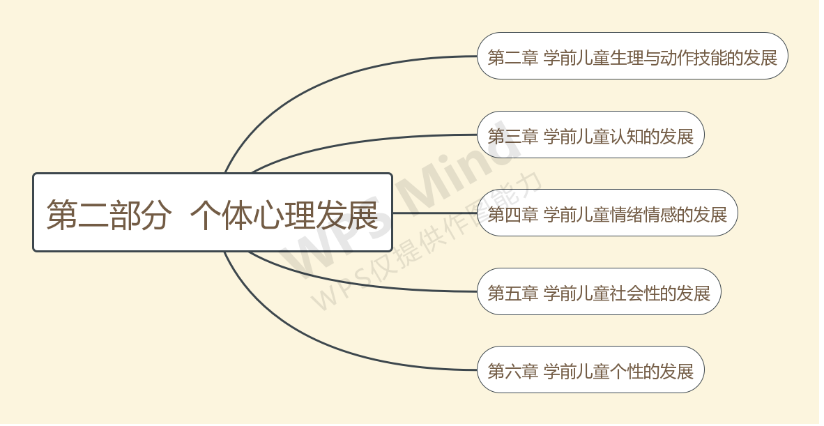 第二部分个体心理发展(章节).jpg