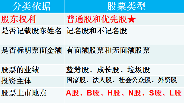 9-3股票种类.png