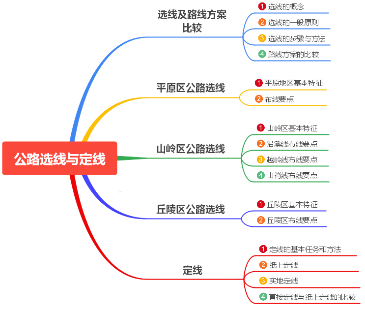 2知识结构-选线_副本.png