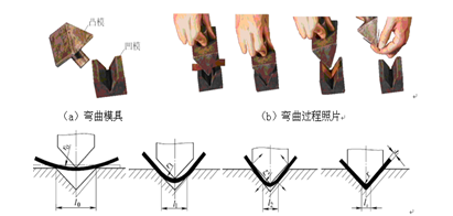 课程门户-章节详情