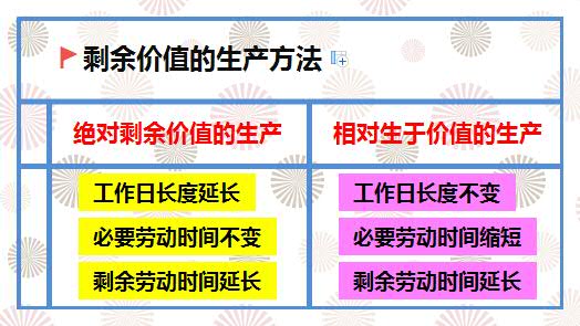 剩余价值的生产方法.jpg
