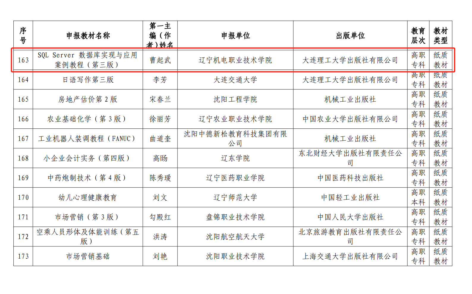 省十四五规划名单.png