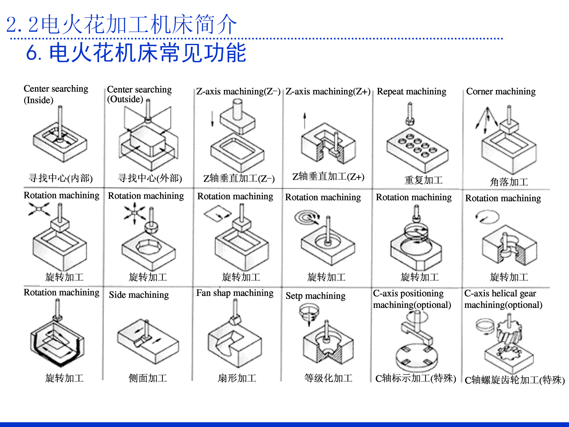 第二章 电火花加工的基本原理及设备_30.png