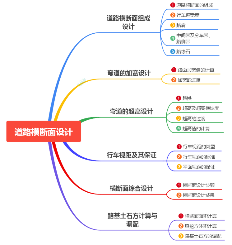 5知识结构-横断面_副本.png