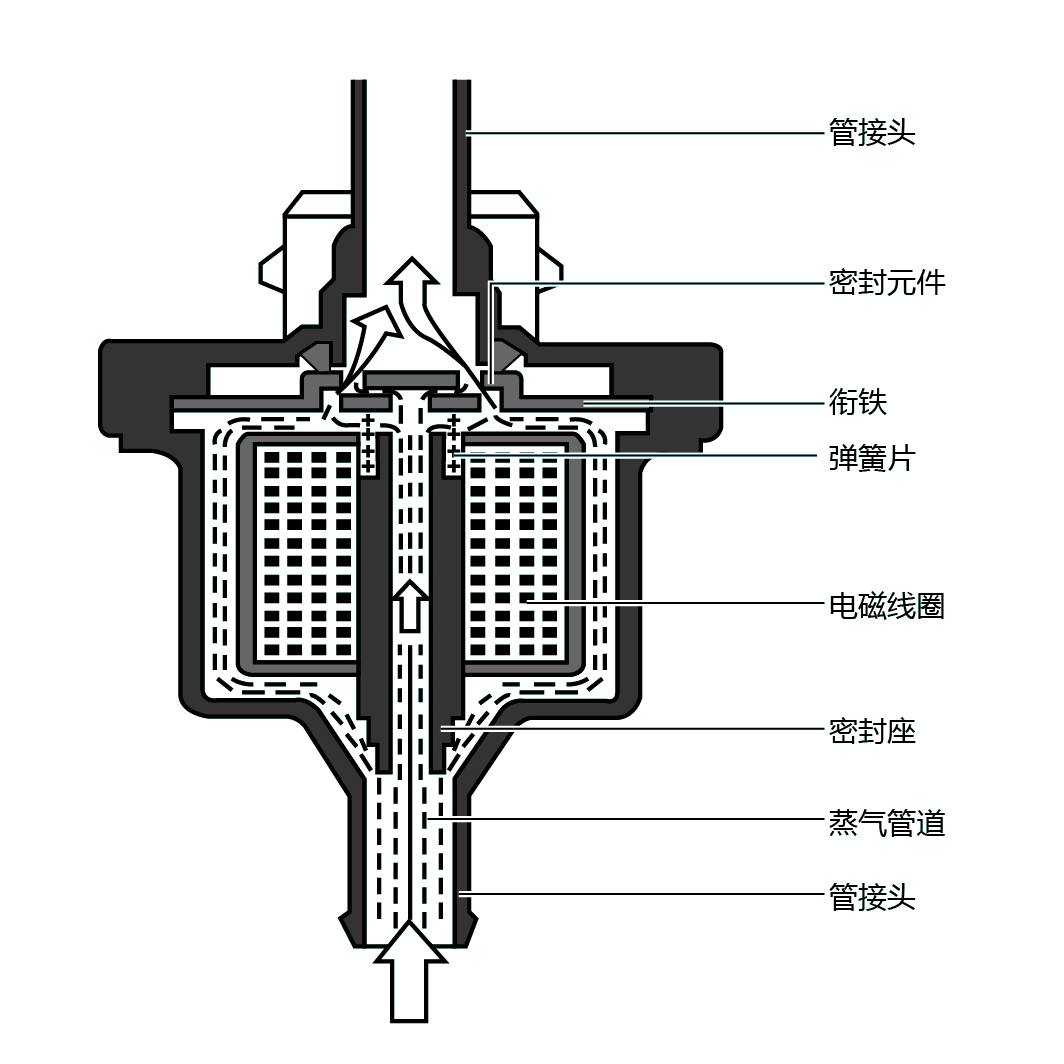 P4-碳罐电磁阀结构图.png