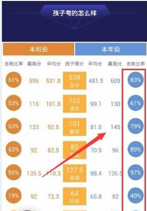 利用智学网查看班级排名的详细步骤 利用智学网查看班级排名的详细步骤