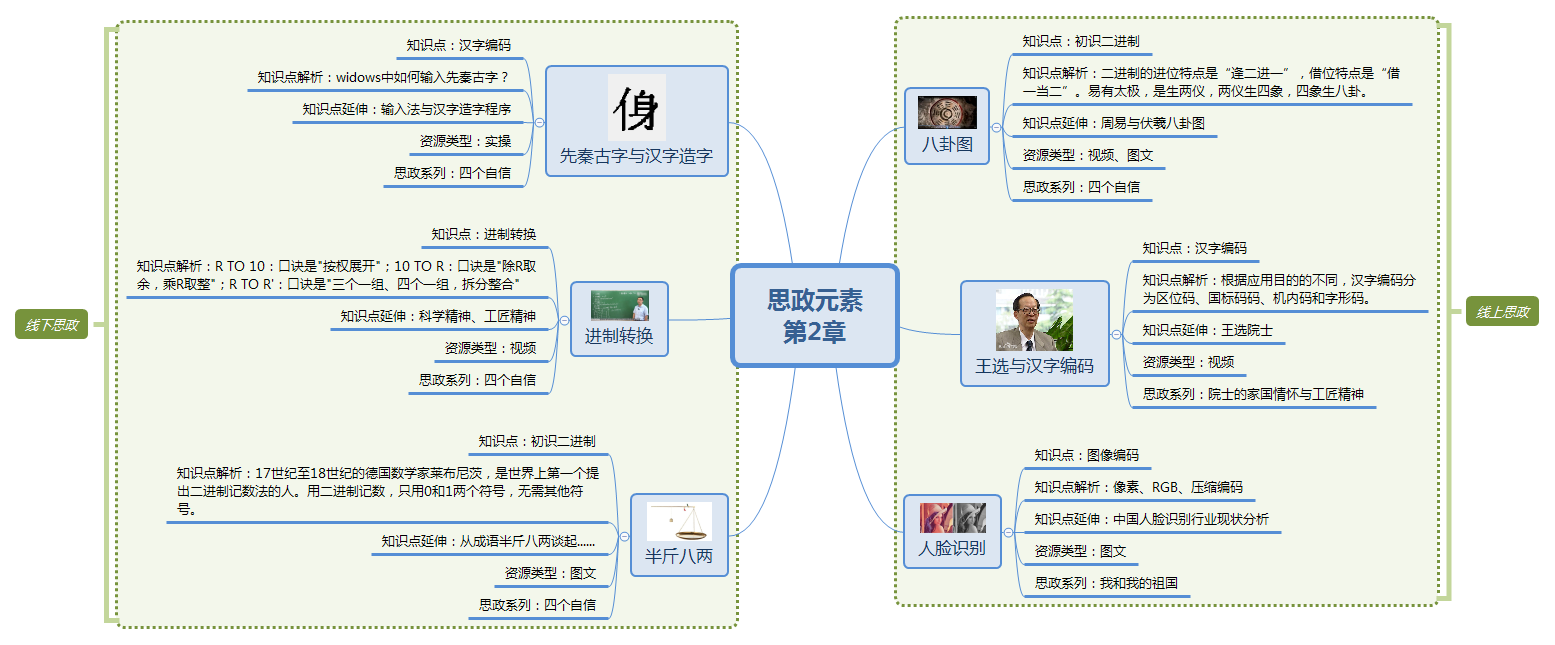 思政元素 第2章.png