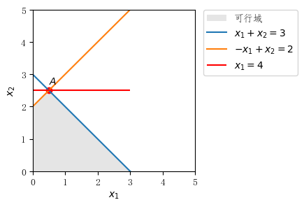 Simplex_degenaration