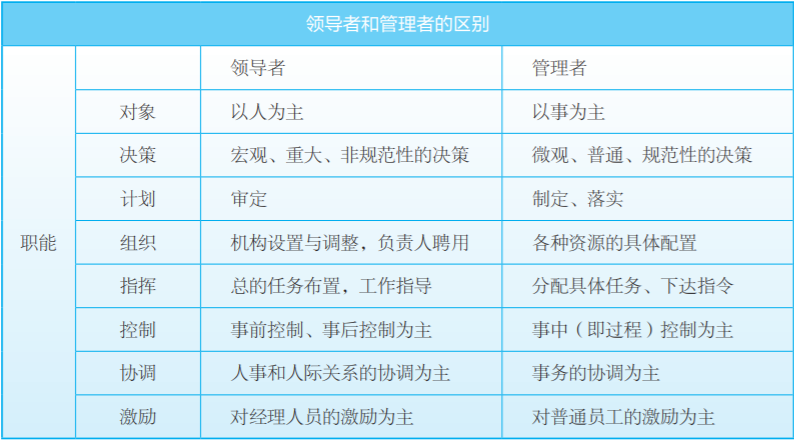 领导者和管理者的区别.png