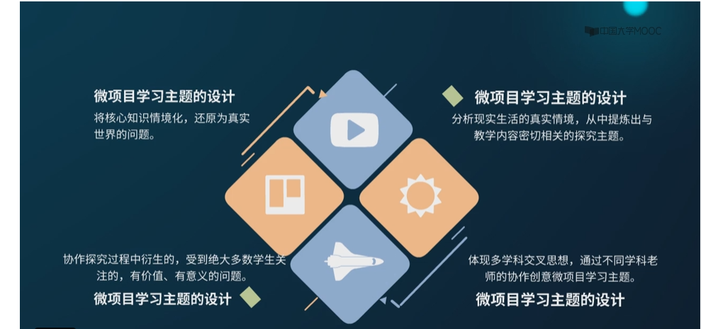 微课程与翻转课堂