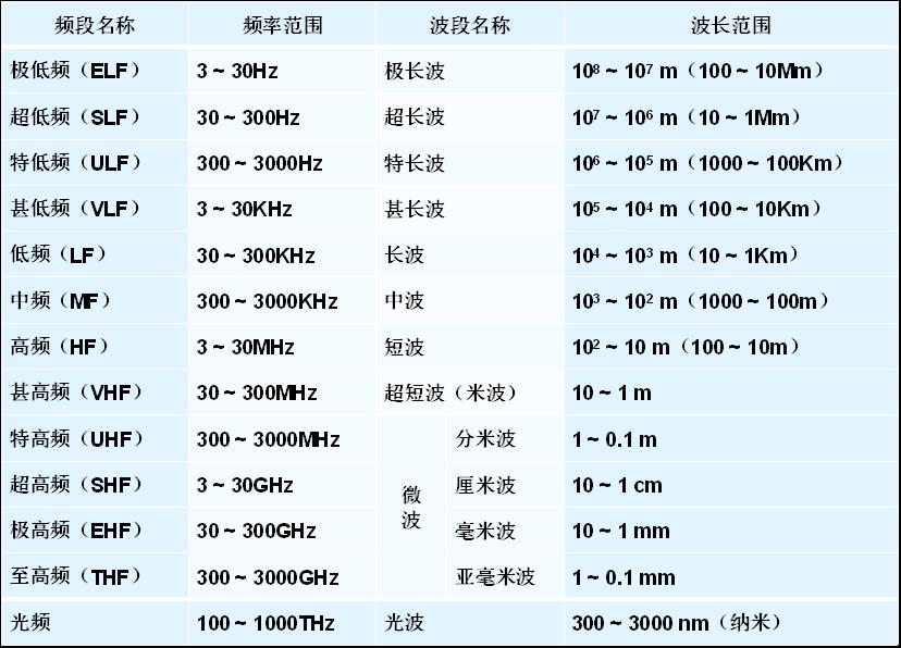 电磁波频段图表.jpg