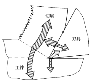 全屏显示 专题 章节