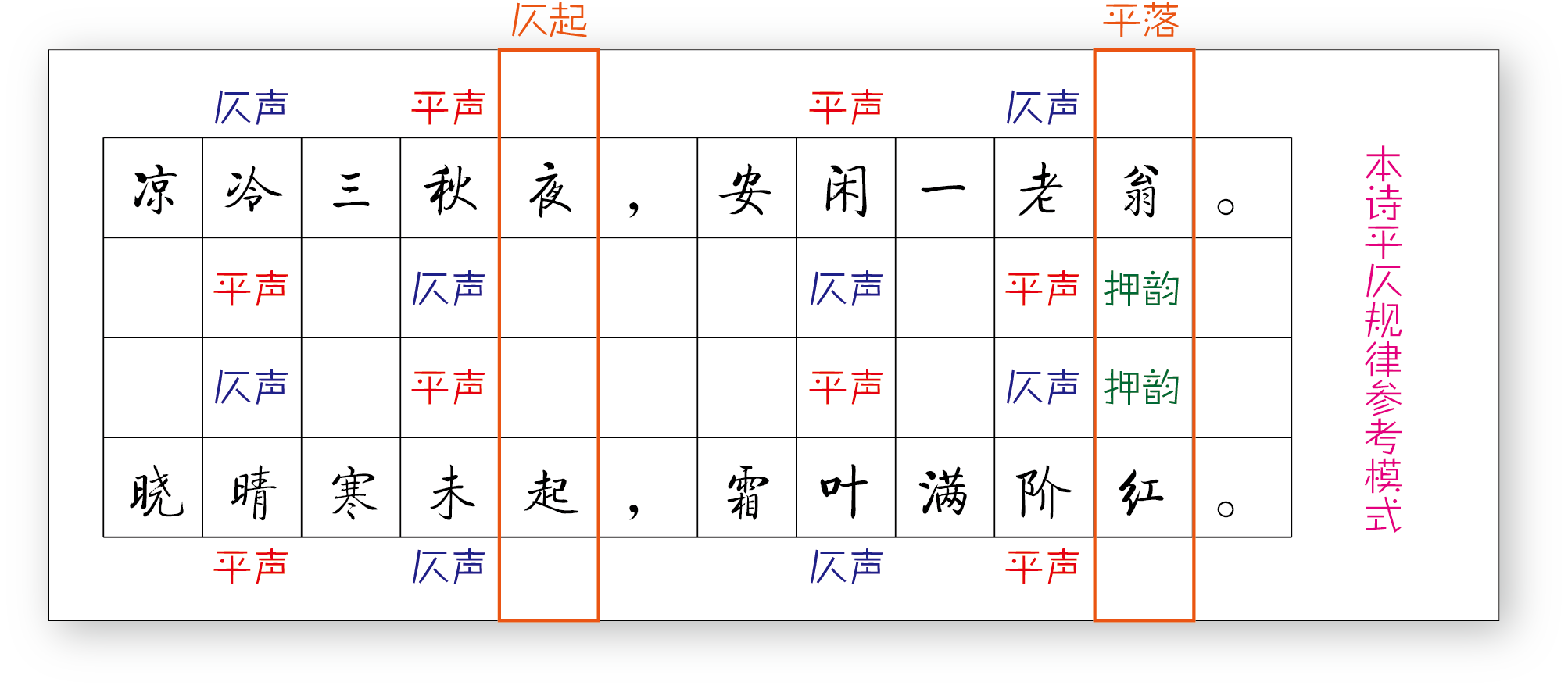 课程门户-章节详情