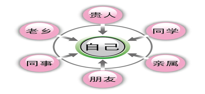 课程门户-章节详情