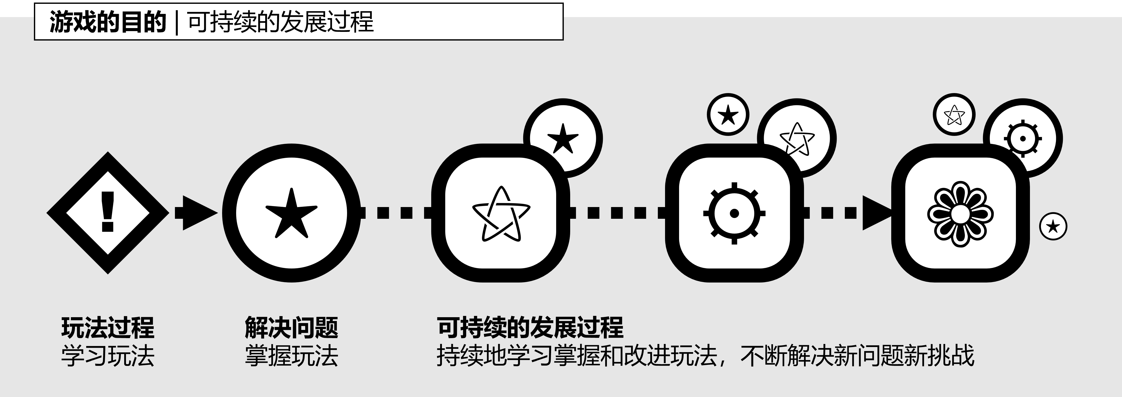 图1-1-1,游戏的目的.png