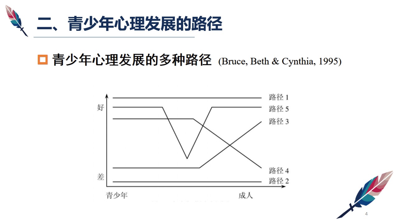 幻灯片4.jpg
