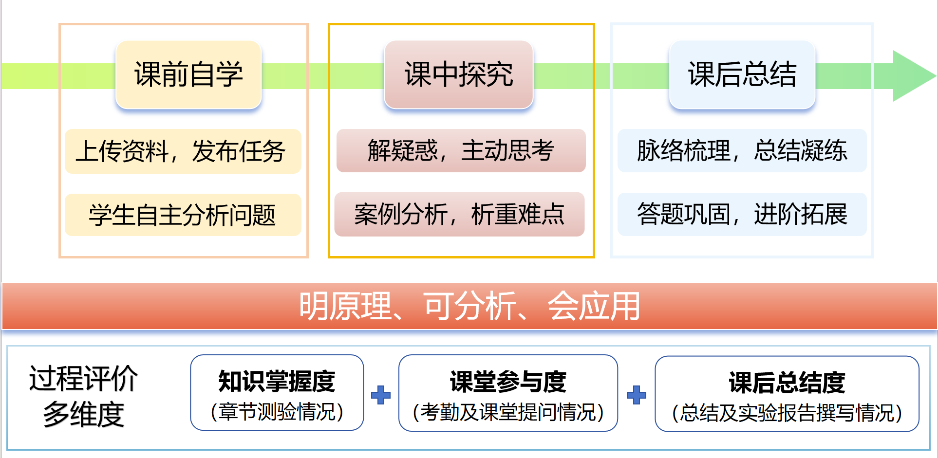 课程门户首页