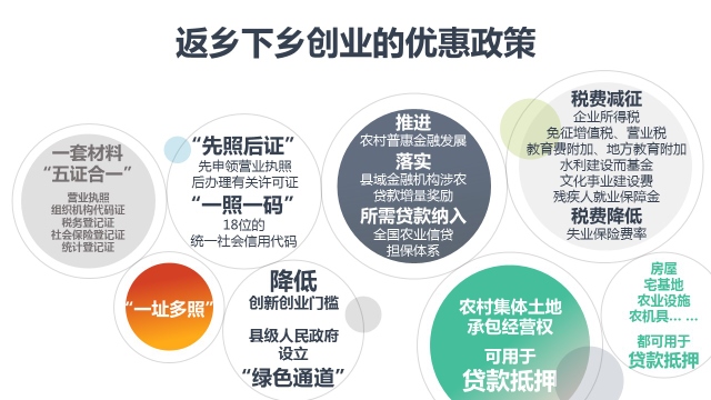 第三讲 - 返乡创业优惠政策 (640x360).jpg