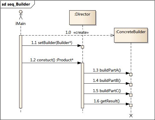 seq_Builder.jpg