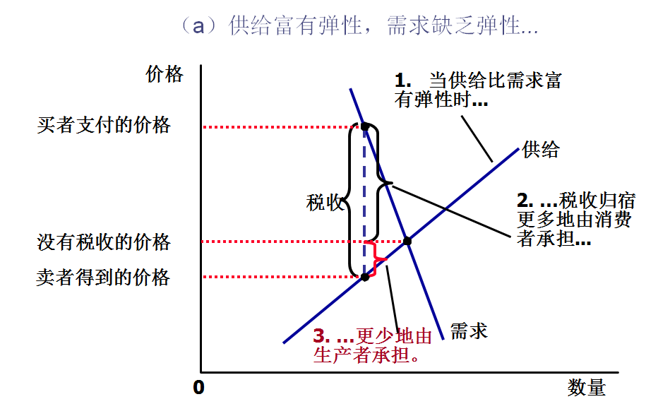 保险商品供给弹性较稳定的原因是 保险商品供给弹性特点