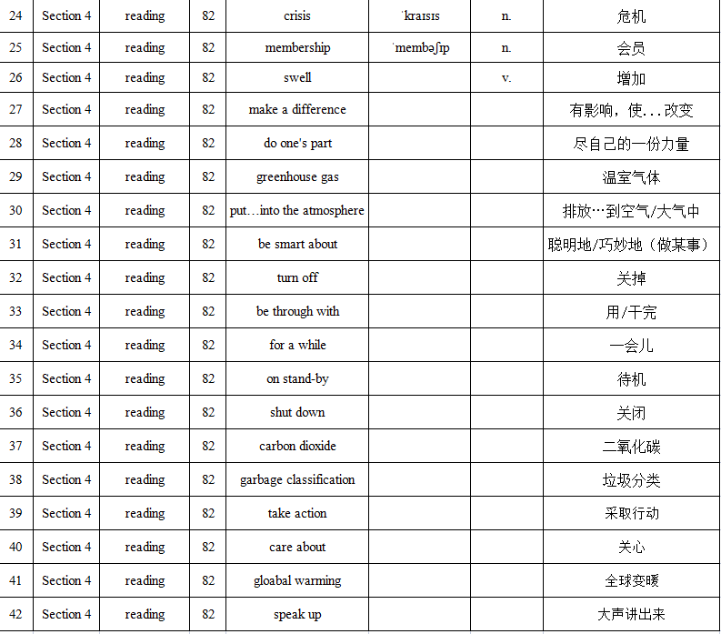 unit 5 词汇图片 2.png