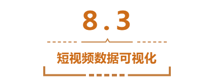 8.3 短视频数据可视化.png