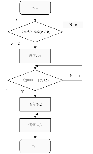 图17-1 例子流程图.png