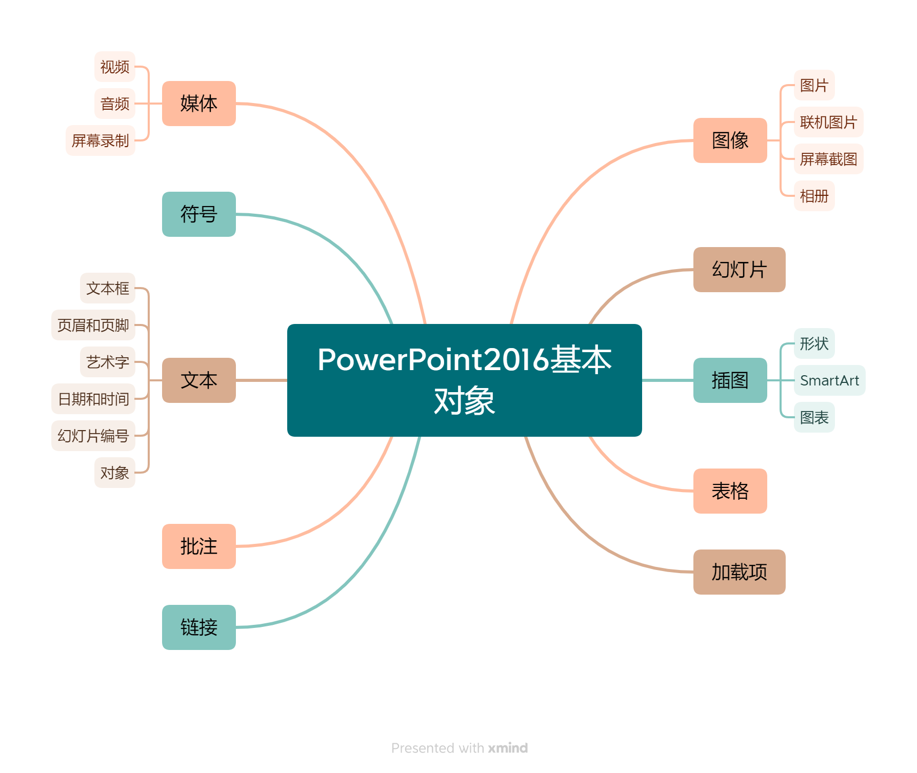 8PowerPoint2016基本对象.png
