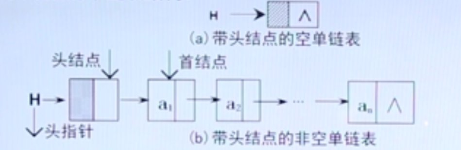 单链表示意图.png