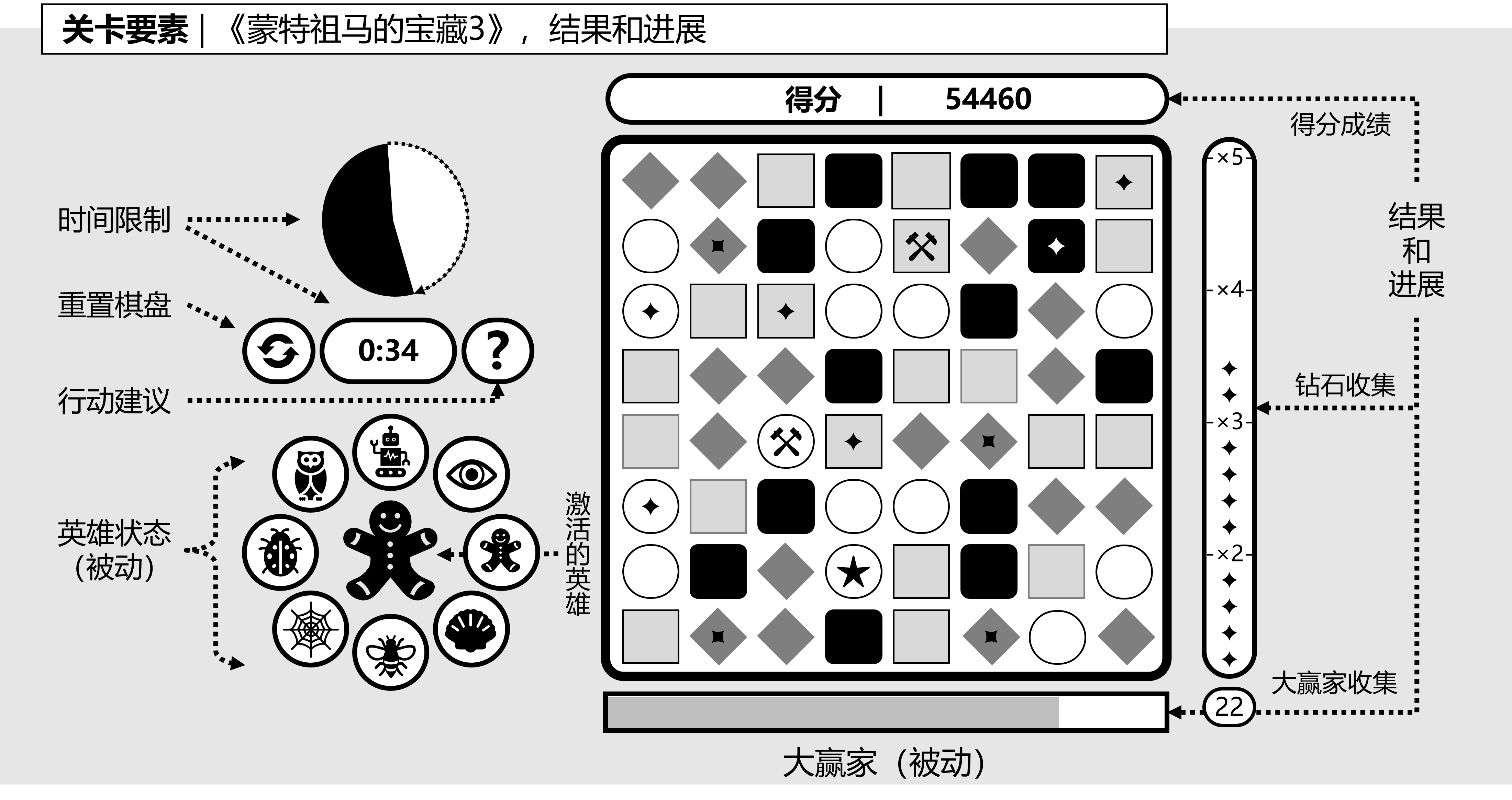 图3-4-5,《蒙特祖马的宝藏3》的关卡布局和要素.png