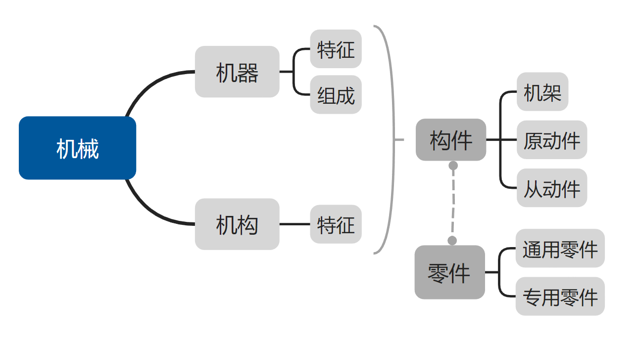 项目一任务一思维导图.png