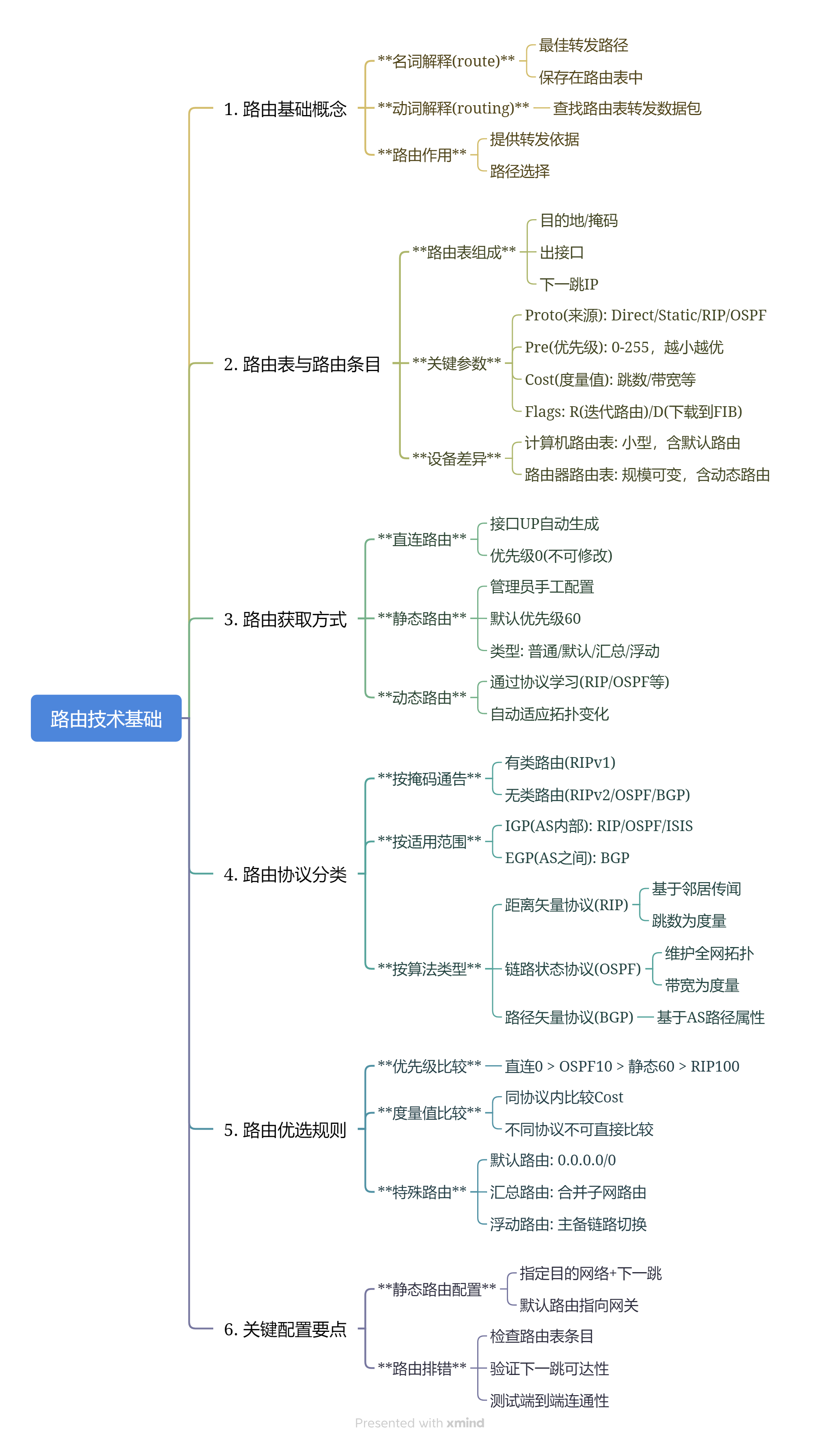 6-1 第1册-第6章-路由技术基础-路由基础.png