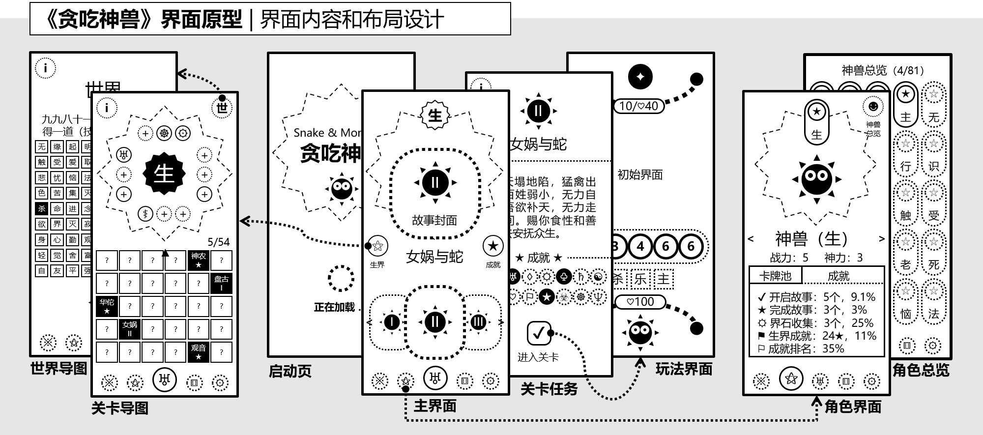 图11-4-3,《贪吃神兽》界面原型:界面内容和布局设计.png