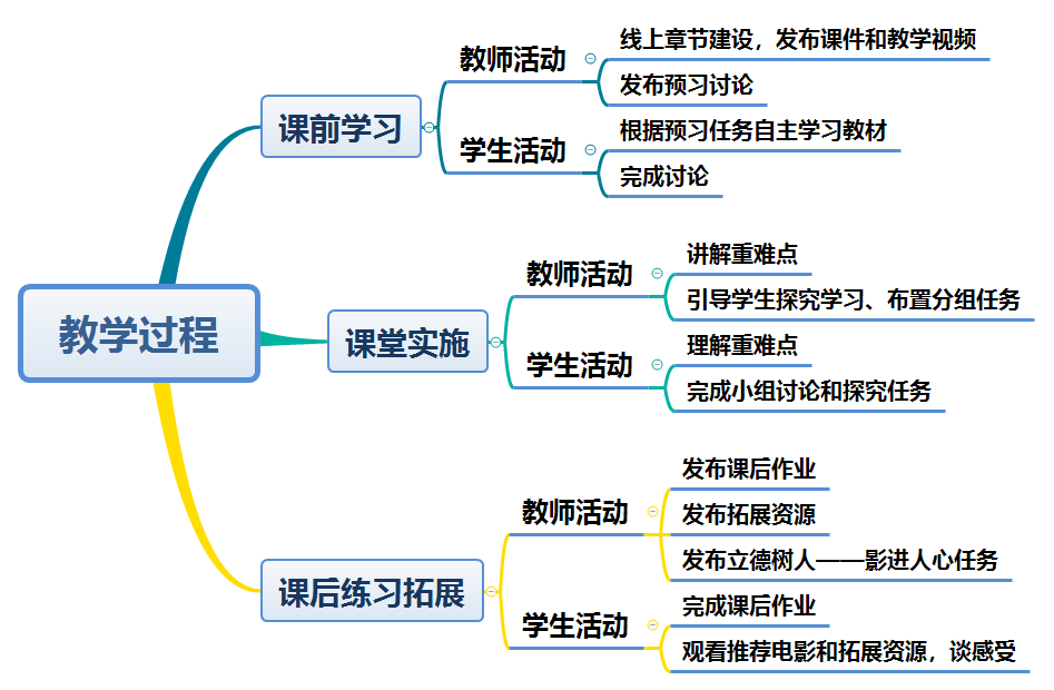 教育心理学