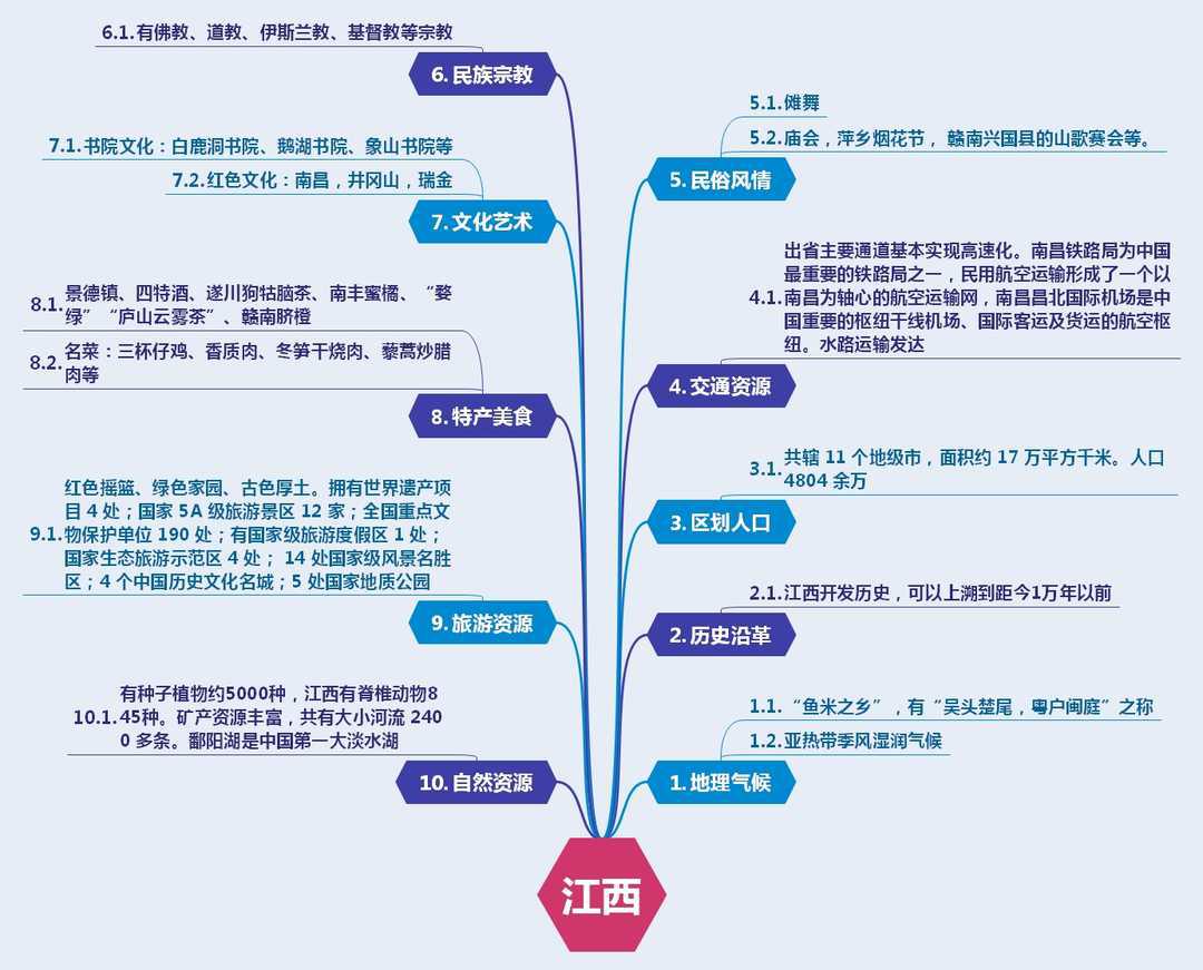 江西讲解思维导图.jpg
