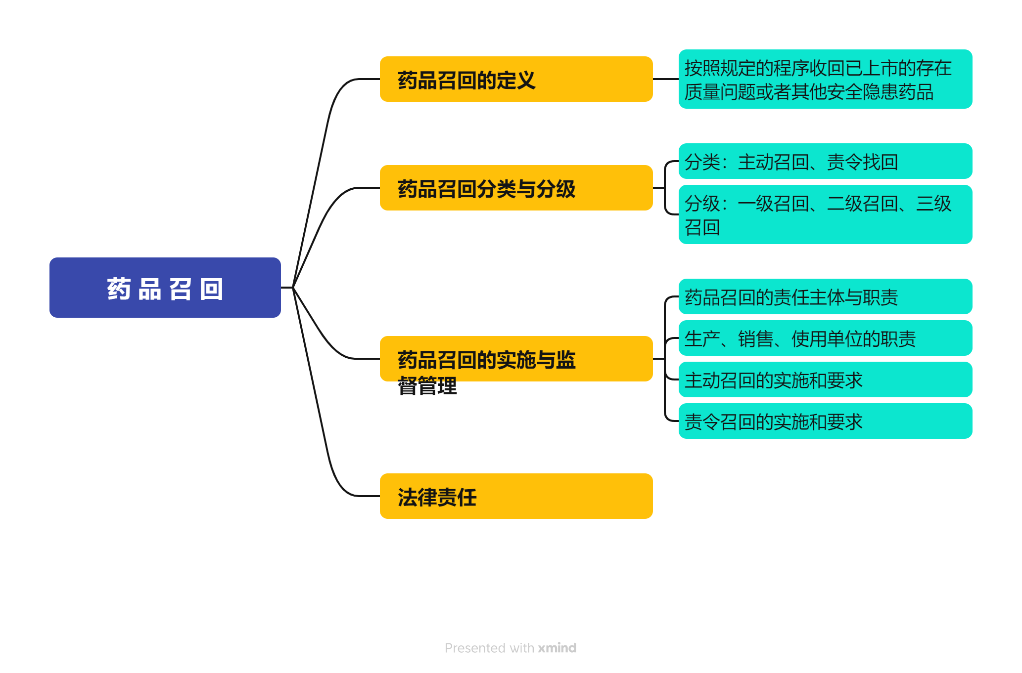 任务4-药 品 召 回.png