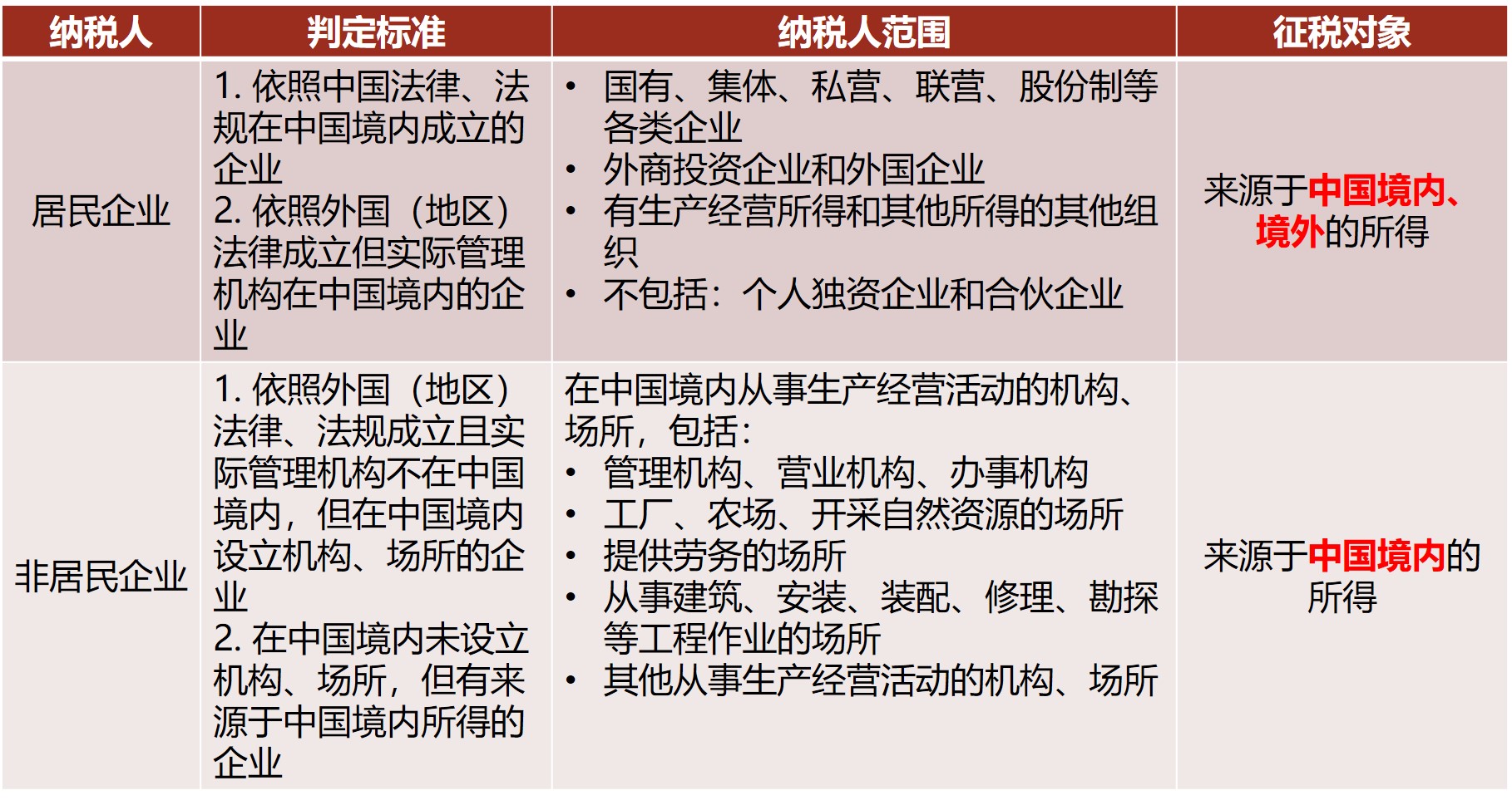 课程门户-章节详情