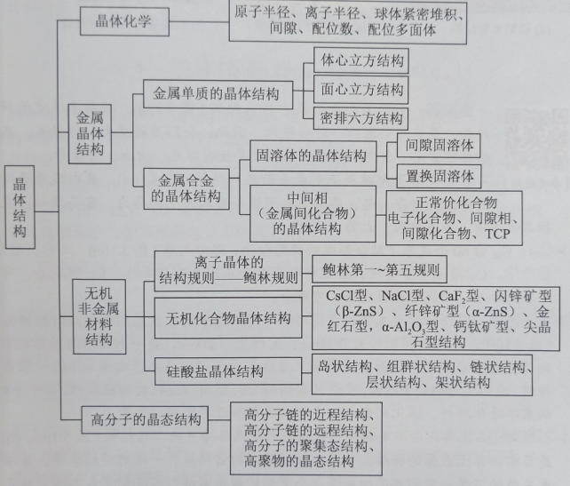 1.3 晶体结构.png