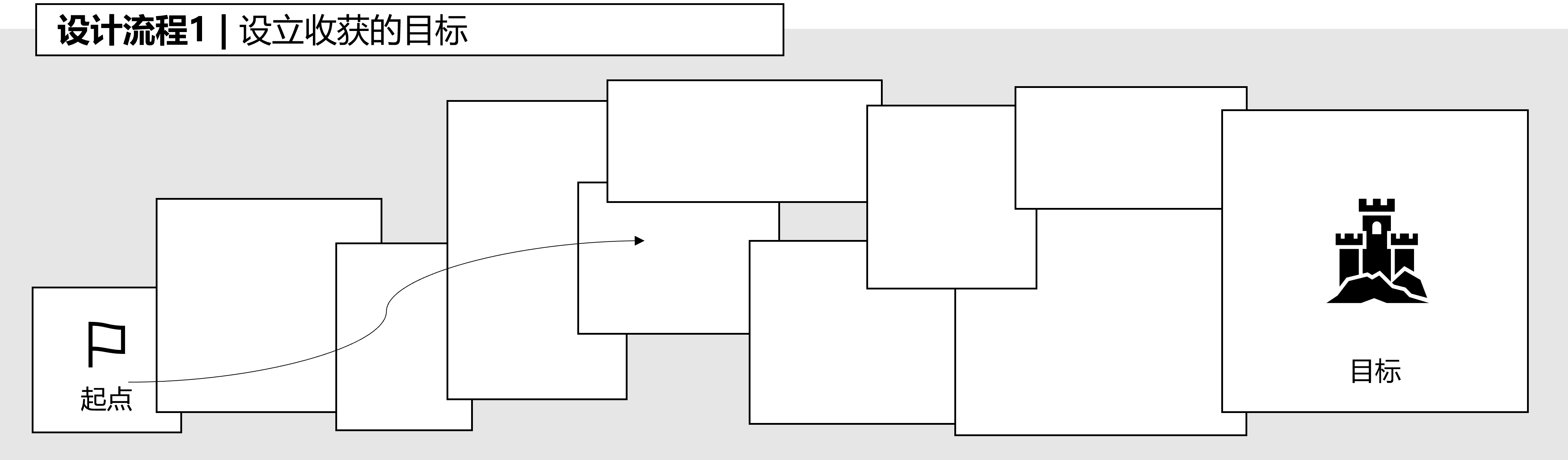 图6-3-1,设计流程:设立收获的目标.png