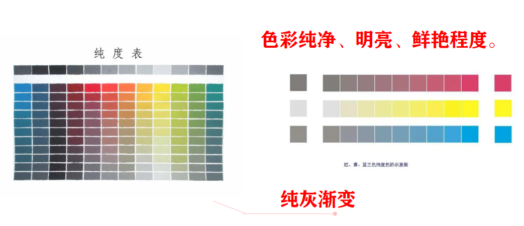 课程门户-章节详情