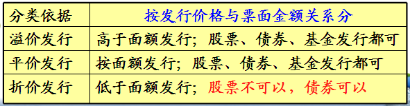 9-9溢价平价折价.png