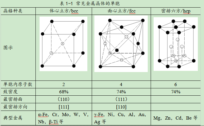 常见三种晶格类型.png