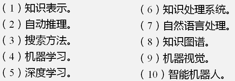 人工智能的研究领域.png