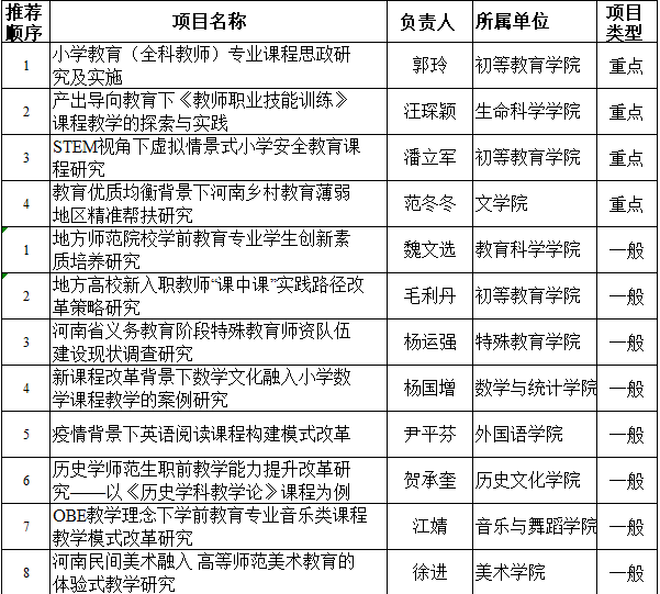 2021省教师教育课程推荐名单.png