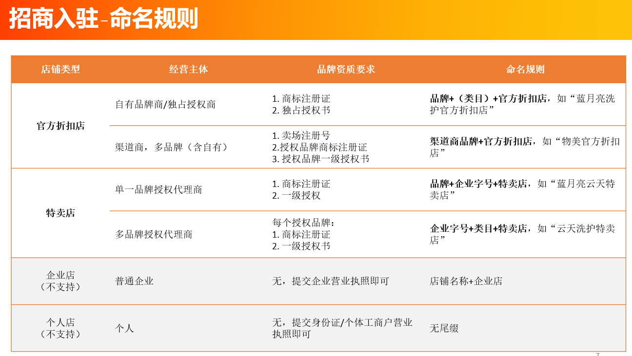 淘宝特价版官方品牌怎么开店(淘宝特价版官方品牌入驻步骤) 淘宝特价版官方品牌怎么开店(淘宝特价版官方品牌入驻步骤)