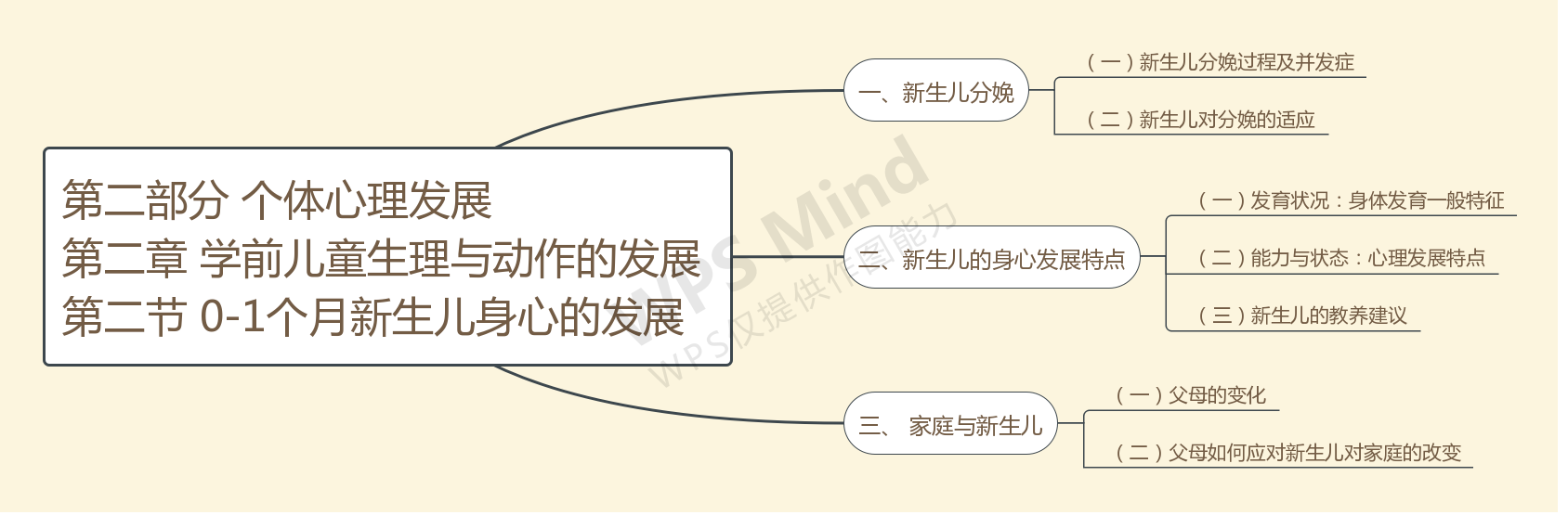 第二部分 个体心理发展第二章学前儿童生理与动作的发展 第二节 0-1个月新生儿身心的发展.jpg