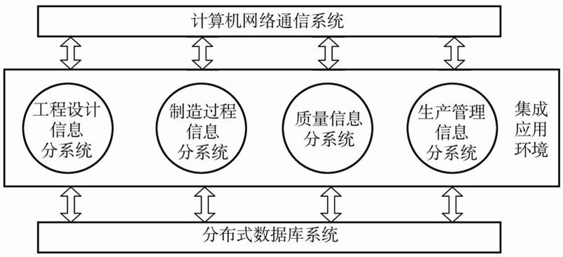 图1-4 制造系统的逻辑结构.jpg