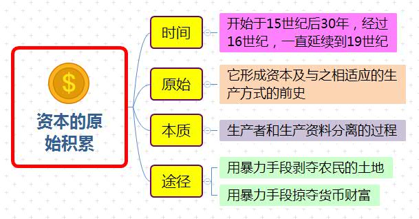 资本的原始积累.jpg